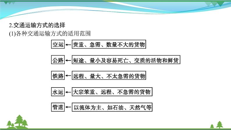 2021届高考地理总复习第22讲《交通运输布局及其影响》PPT课件第4页