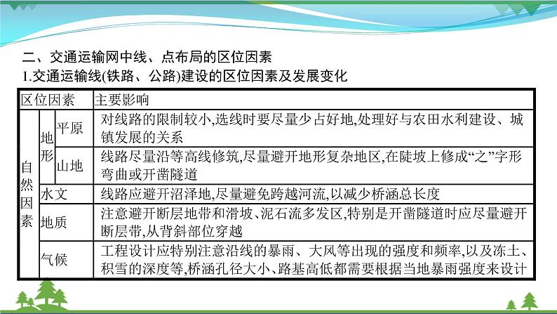 2021届高考地理总复习第22讲《交通运输布局及其影响》PPT课件第6页