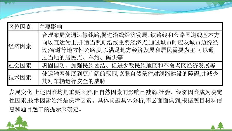 2021届高考地理总复习第22讲《交通运输布局及其影响》PPT课件第7页