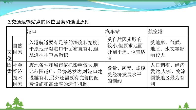 2021届高考地理总复习第22讲《交通运输布局及其影响》PPT课件第8页