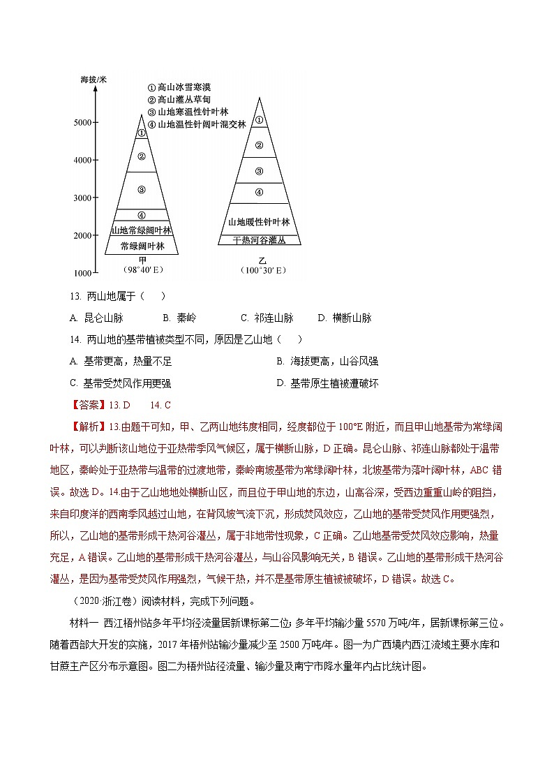 高考地理（2011~2020）真题专项练习   专题14   《中国地理》     解析版02