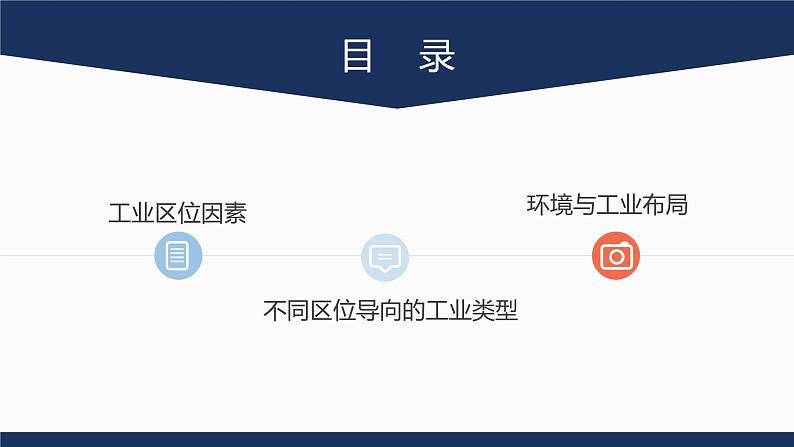 3.2《工业区位因素及其变化》PPT课件第2页