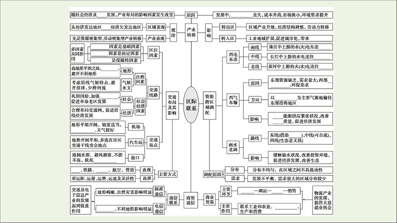 2021高考地理二轮复习第1部分专题知识突破8区际联系课件03