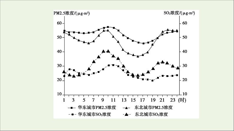 2021高考地理二轮复习第1部分专题知识突破9区域整治课件08