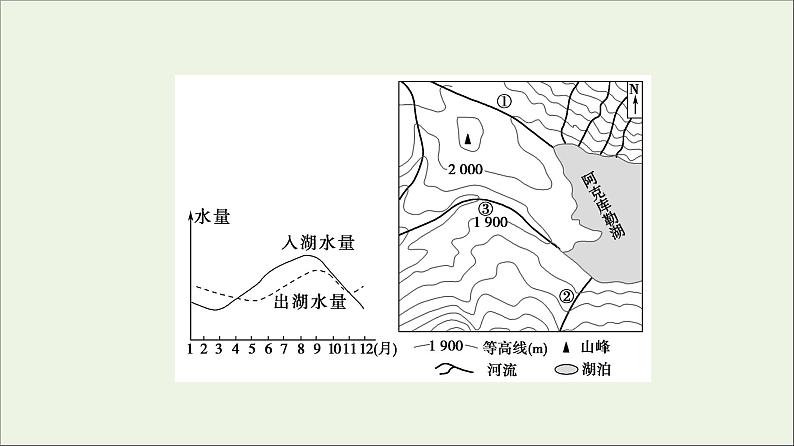 2021高考地理二轮复习第2部分解题技法指导1技法3区域特征全把握课件第6页