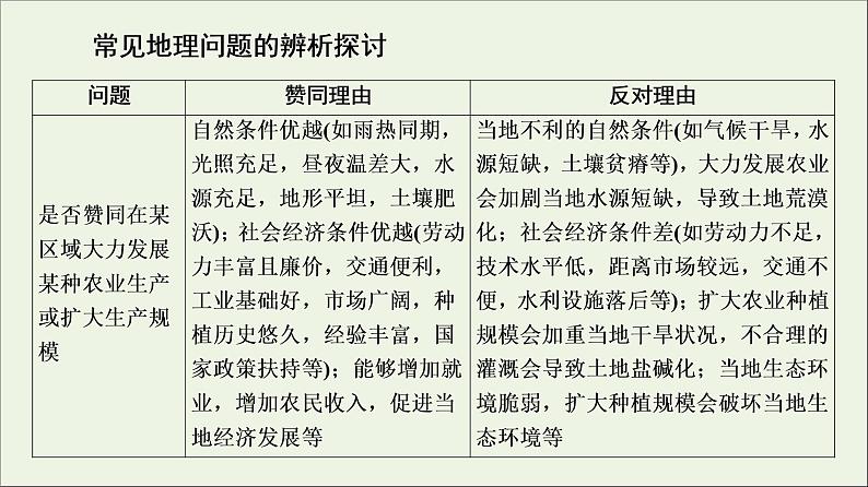 2021高考地理二轮复习第2部分解题技法指导2答题模板6辨析探讨类课件第7页