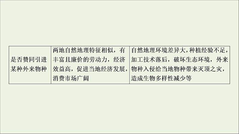 2021高考地理二轮复习第2部分解题技法指导2答题模板6辨析探讨类课件第8页