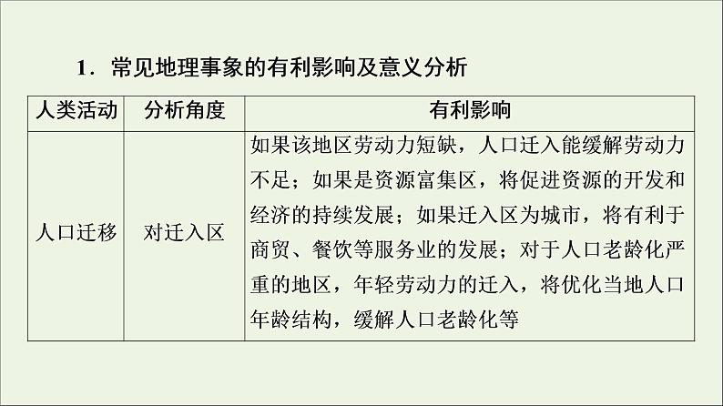 2021高考地理二轮复习第2部分解题技法指导2答题模板4影响意义类课件第8页