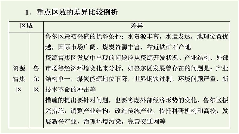 2021高考地理二轮复习第2部分解题技法指导2答题模板5差异比较类课件第7页