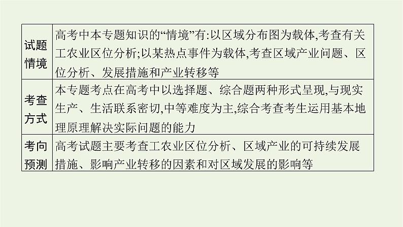 2021高考地理二轮复习专题七产业活动与地理环境课件05