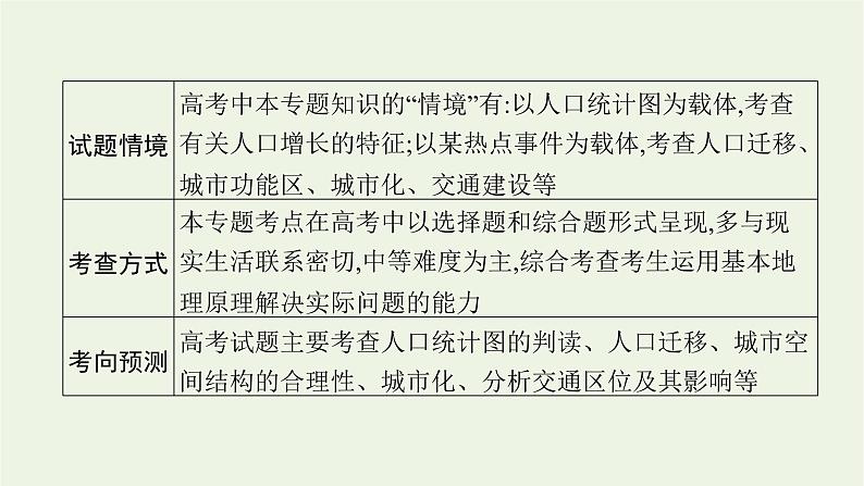 2021高考地理二轮复习专题六人口城市与交通课件05