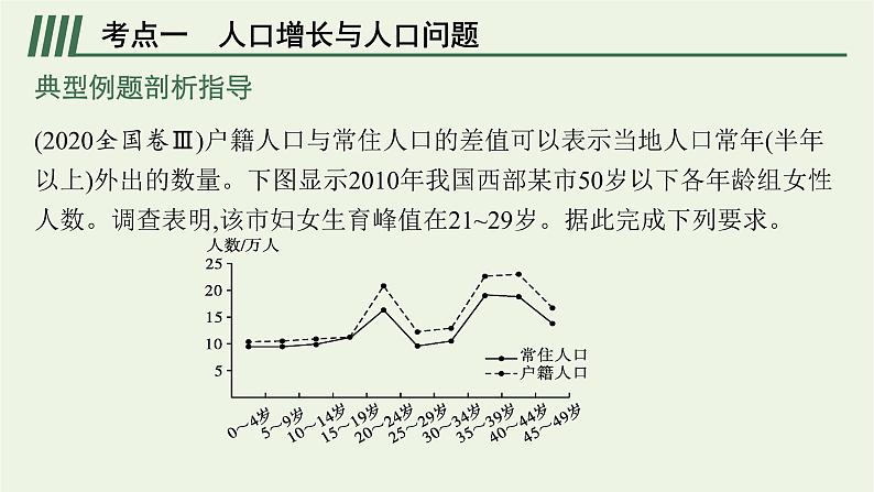 2021高考地理二轮复习专题六人口城市与交通课件06