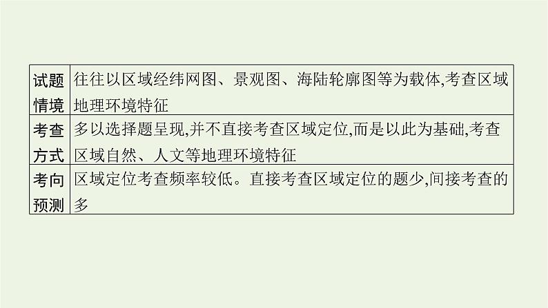 2021高考地理二轮复习专题十空间定位课件04