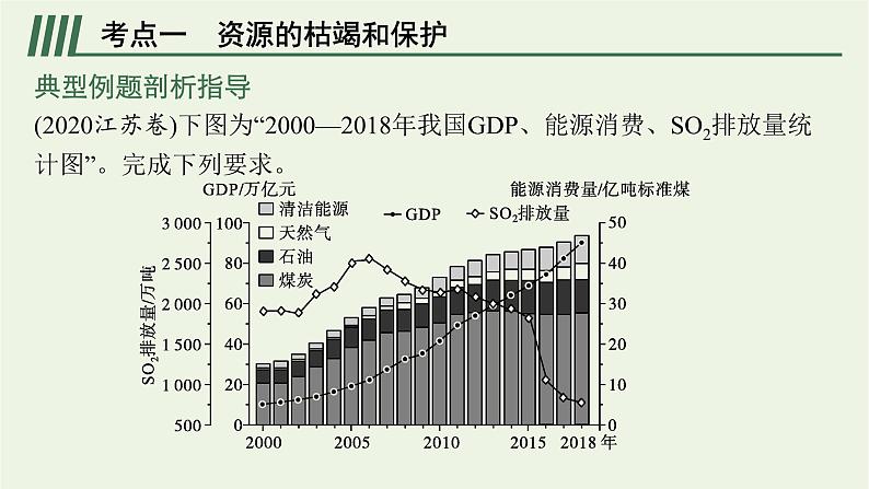 2021高考地理二轮复习专题九环境保护课件06