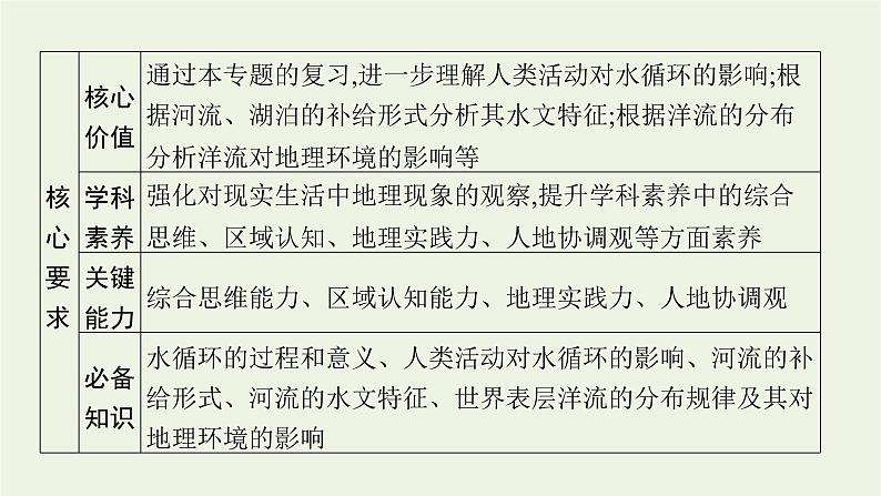 2021高考地理二轮复习专题三地球上的水课件04