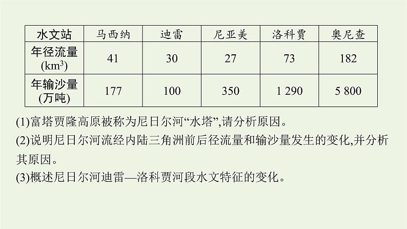 2021高考地理二轮复习专题三地球上的水课件08