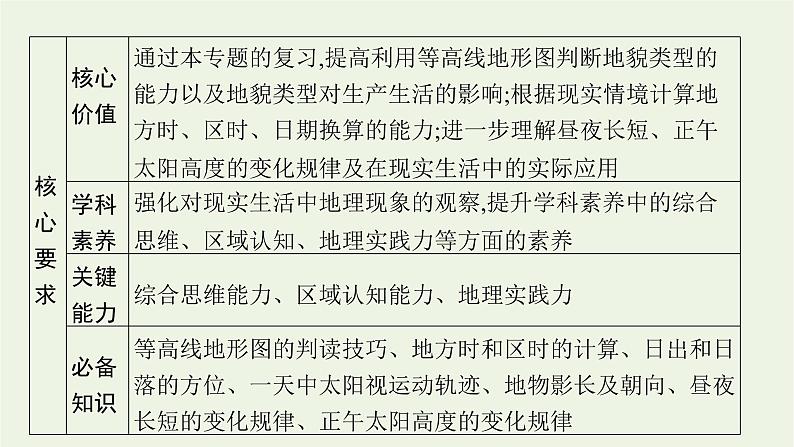 2021高考地理二轮复习专题一地球和地图课件04