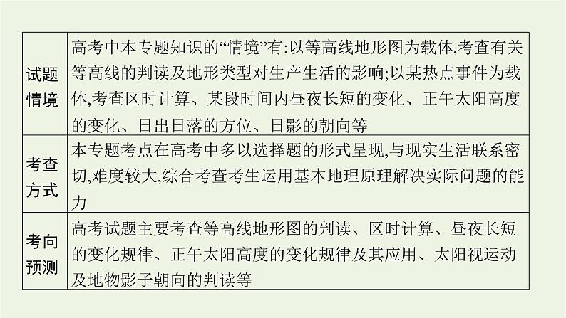 2021高考地理二轮复习专题一地球和地图课件05