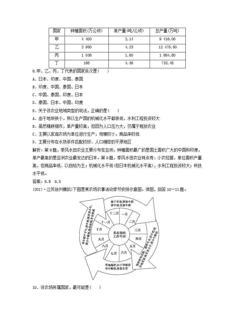 2018年高考地理二轮复习专题限时训练：第一部分 专题二 人文地理事象与原理 第2讲 农业生产与地理环境 Word版含答案第3页