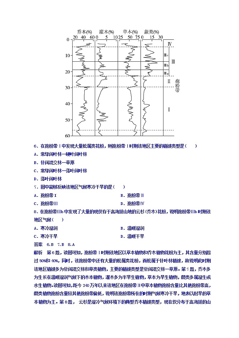 2018届高考地理二轮专题复习作业测试题：作业10 Word版含答案第3页