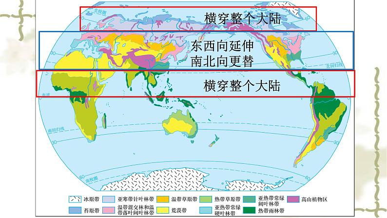 5.2《 自然地理环境的差异性》PPT课件06