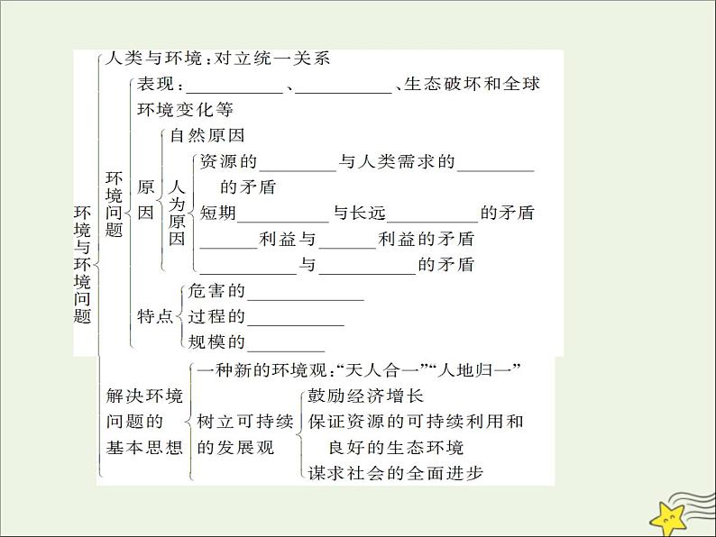 高考地理二轮复习第五部分专题二环境保护课件03