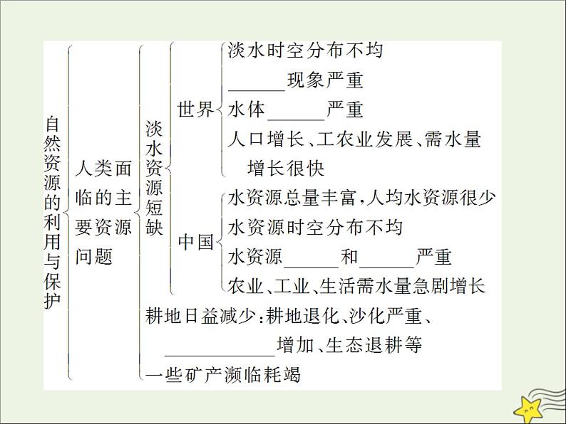 高考地理二轮复习第五部分专题二环境保护课件06