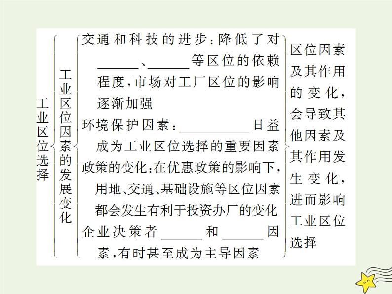 高考地理二轮复习第二部分专题二第二节工业区位因素和工业地域课件06