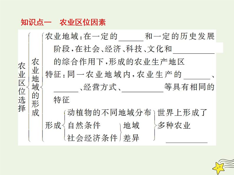 高考地理二轮复习第二部分专题二第一节《农业区位因素和农业地域》课件第5页