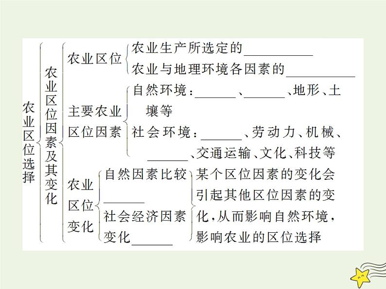 高考地理二轮复习第二部分专题二第一节《农业区位因素和农业地域》课件第6页