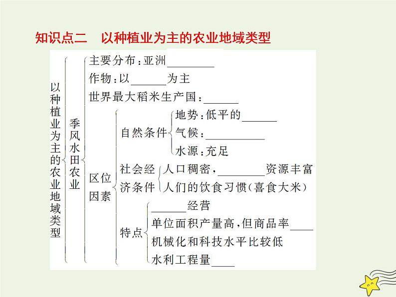 高考地理二轮复习第二部分专题二第一节《农业区位因素和农业地域》课件第8页