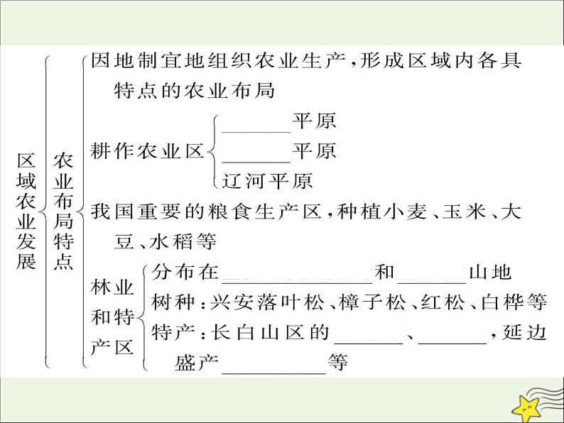 高考地理二轮复习第三部分专题二第三节《区域经济发展》课件第6页