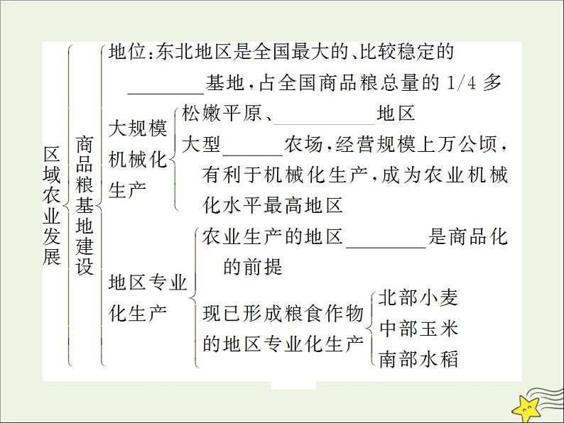 高考地理二轮复习第三部分专题二第三节《区域经济发展》课件第8页