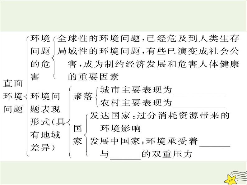 高考地理二轮复习第二部分专题三《人类与地理环境的协调发展》课件第6页