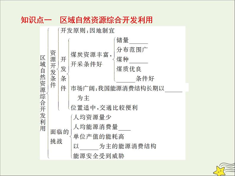 高考地理二轮复习第三部分专题二第二节《区域自然资源综合开发利用》课件第4页