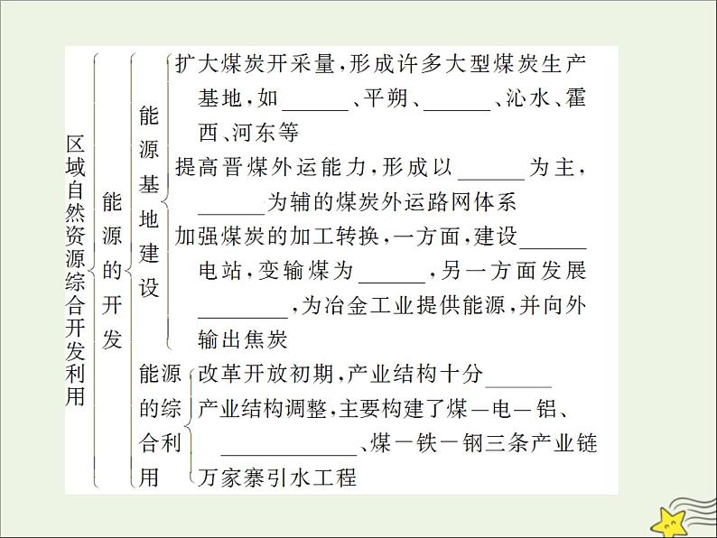 高考地理二轮复习第三部分专题二第二节《区域自然资源综合开发利用》课件第5页