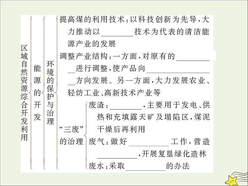 高考地理二轮复习第三部分专题二第二节《区域自然资源综合开发利用》课件第6页