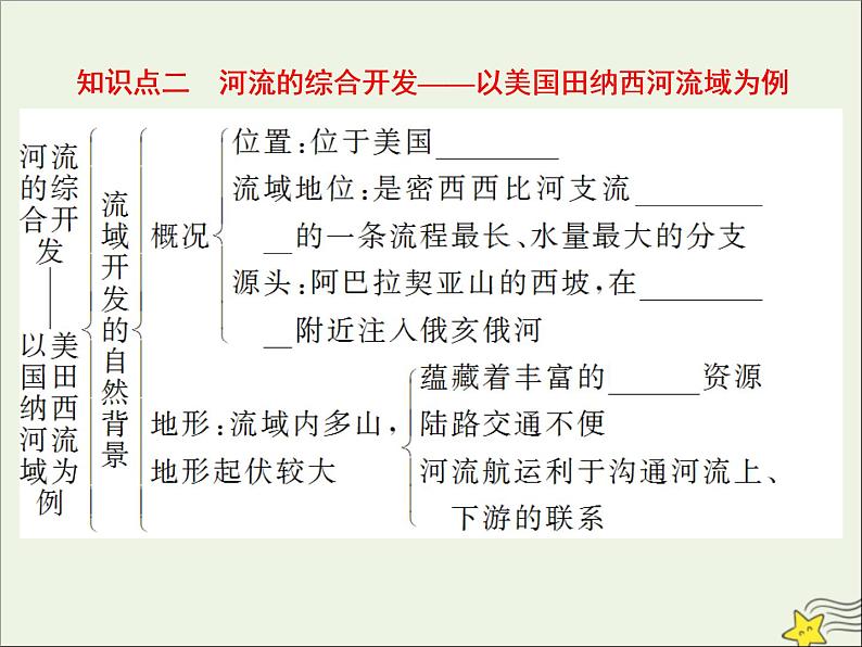 高考地理二轮复习第三部分专题二第二节《区域自然资源综合开发利用》课件第8页