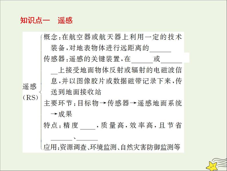 高考地理二轮复习第三部分专题一第二节《地理信息技术的应用》课件第5页