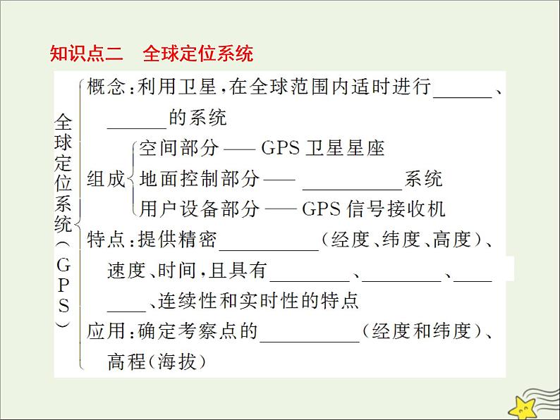 高考地理二轮复习第三部分专题一第二节《地理信息技术的应用》课件第7页