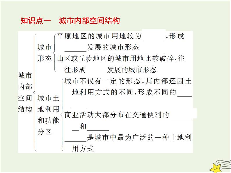 高考地理二轮复习第二部分专题一第二节《城市》课件第4页