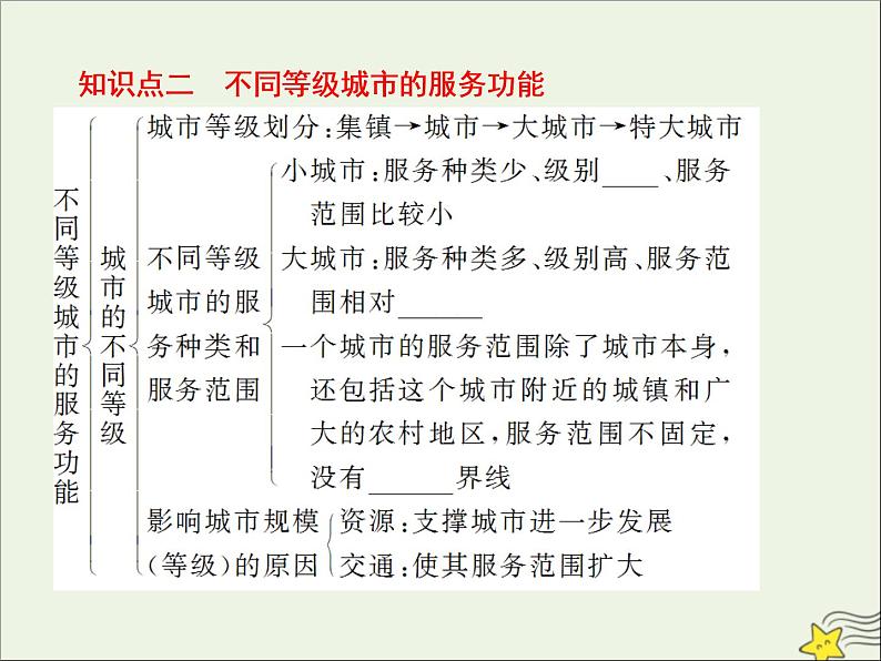 高考地理二轮复习第二部分专题一第二节《城市》课件第7页