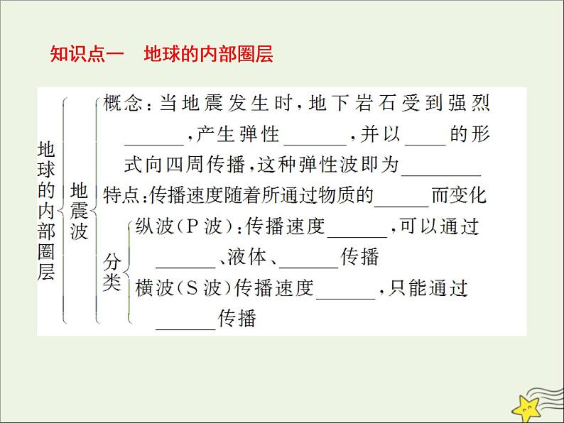 高考地理二轮复习第一部分专题一第四节《地球的圈层结构》课件第4页