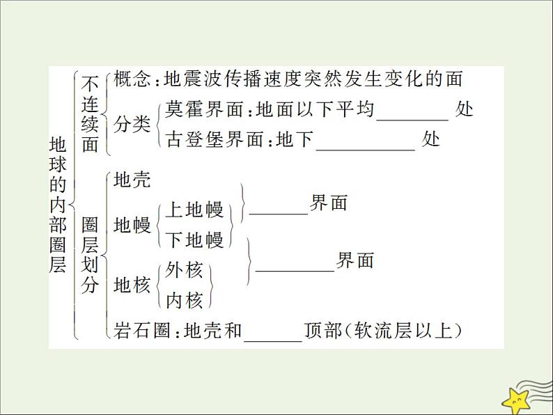 高考地理二轮复习第一部分专题一第四节《地球的圈层结构》课件第5页