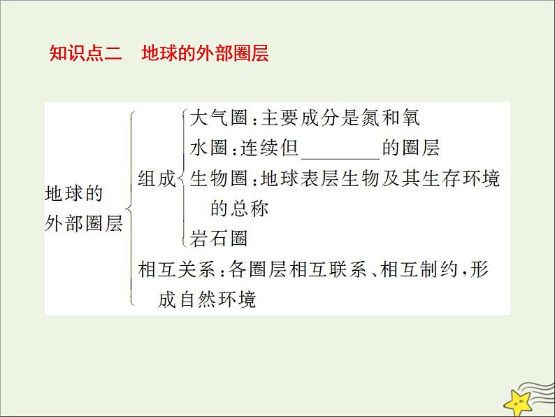 高考地理二轮复习第一部分专题一第四节《地球的圈层结构》课件第7页