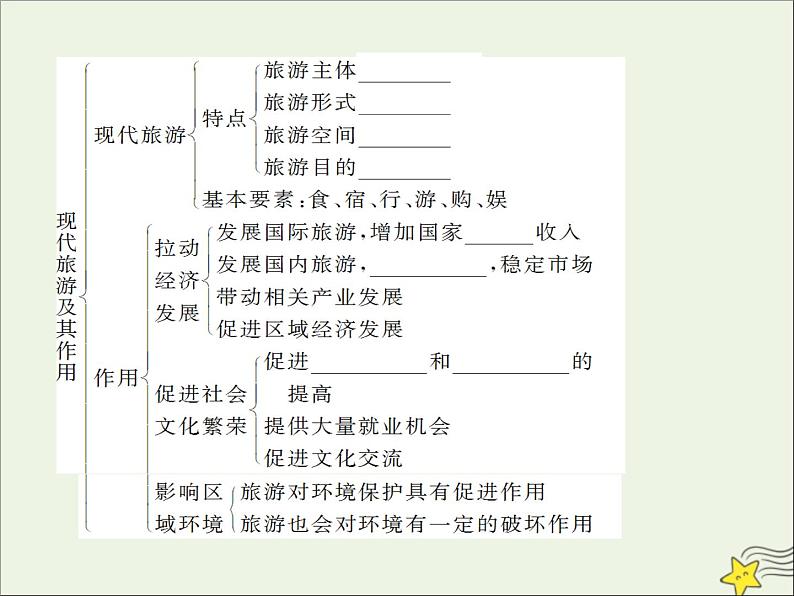 高考地理二轮复习第五部分专题一《旅游地理》课件第3页