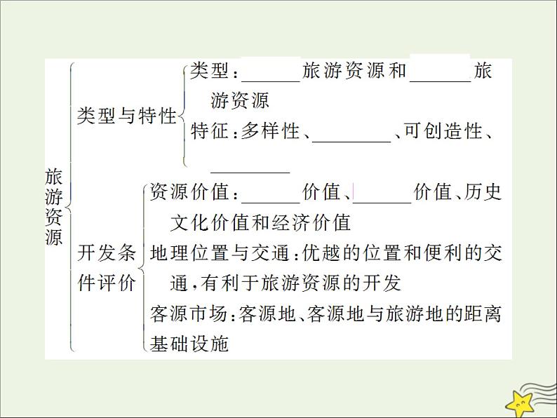 高考地理二轮复习第五部分专题一《旅游地理》课件第4页