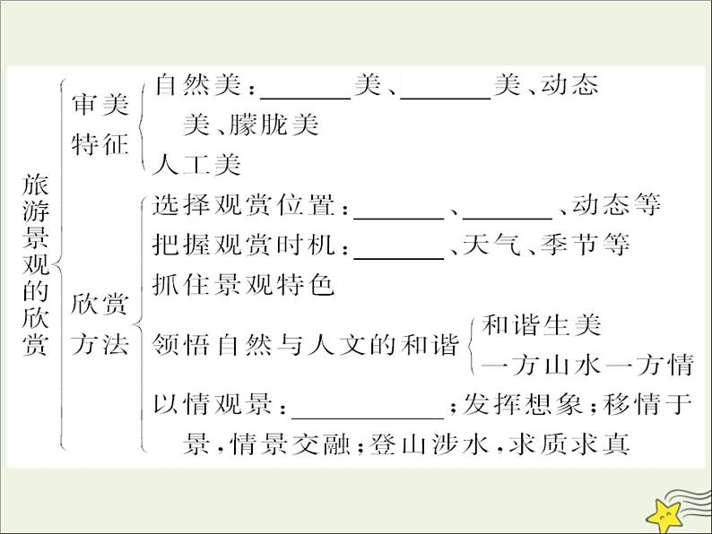 高考地理二轮复习第五部分专题一《旅游地理》课件第6页