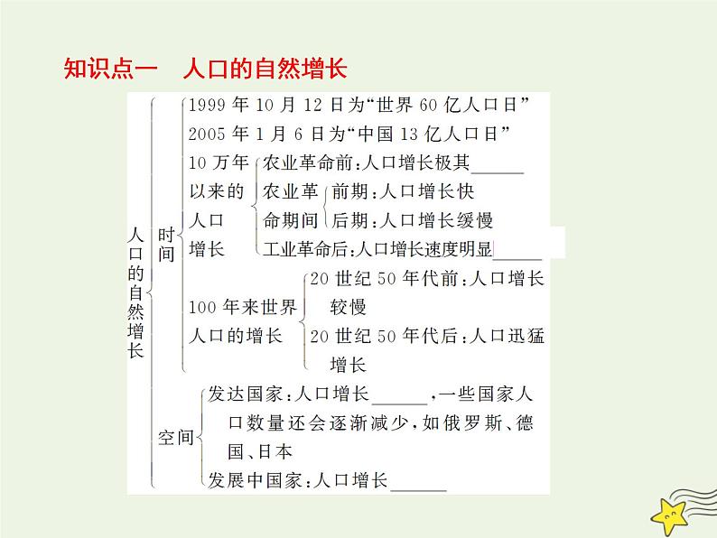 高考地理二轮复习第二部分专题一第一节《人口》课件05