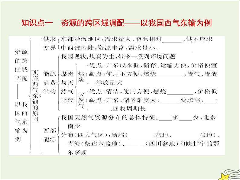 高考地理二轮复习第三部分专题二第四节《区域联系与区域协调发展》课件第4页